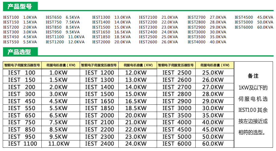 智能電子伺服變壓器型號(hào)規(guī)格 智能電子伺服變壓器型號(hào)規(guī)格